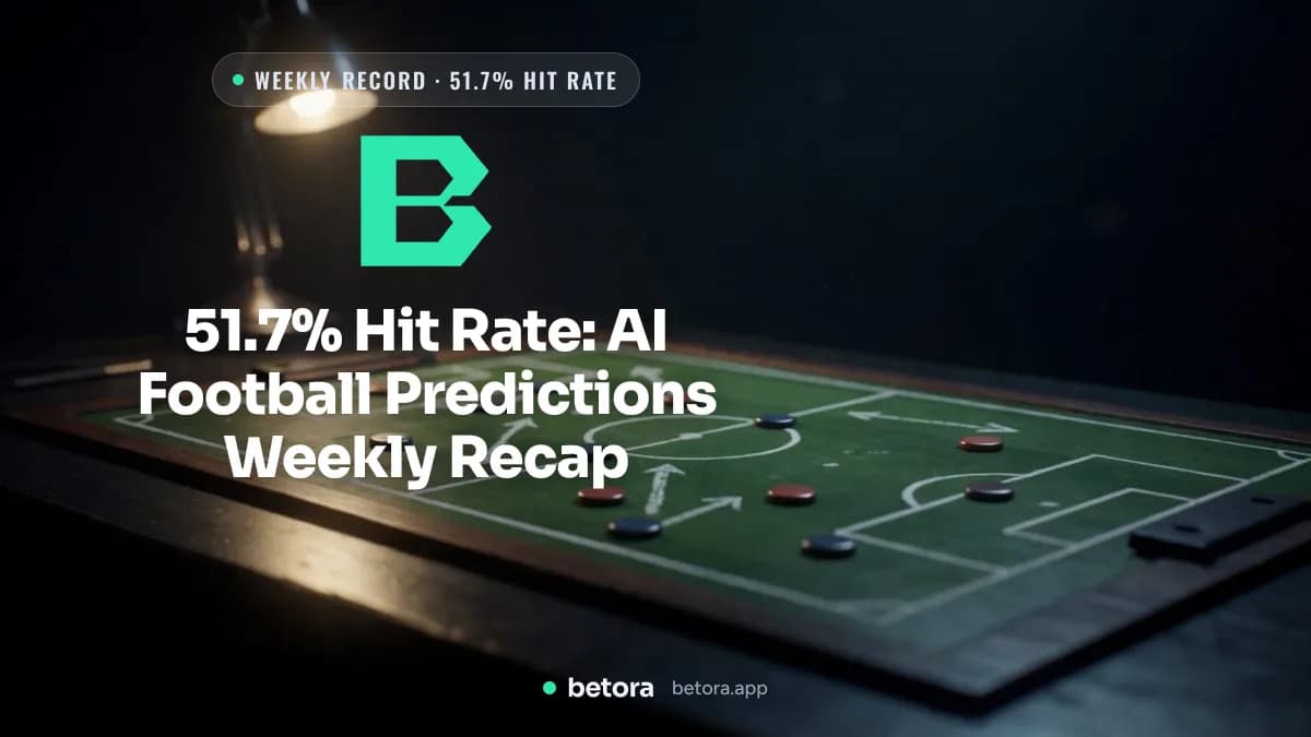 51.7% Hit Rate: AI Football Predictions Weekly Recap