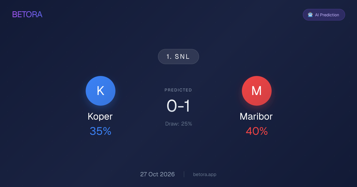 Koper vs Maribor Pronostico, Formazioni e Statistiche (27 ott 2026)