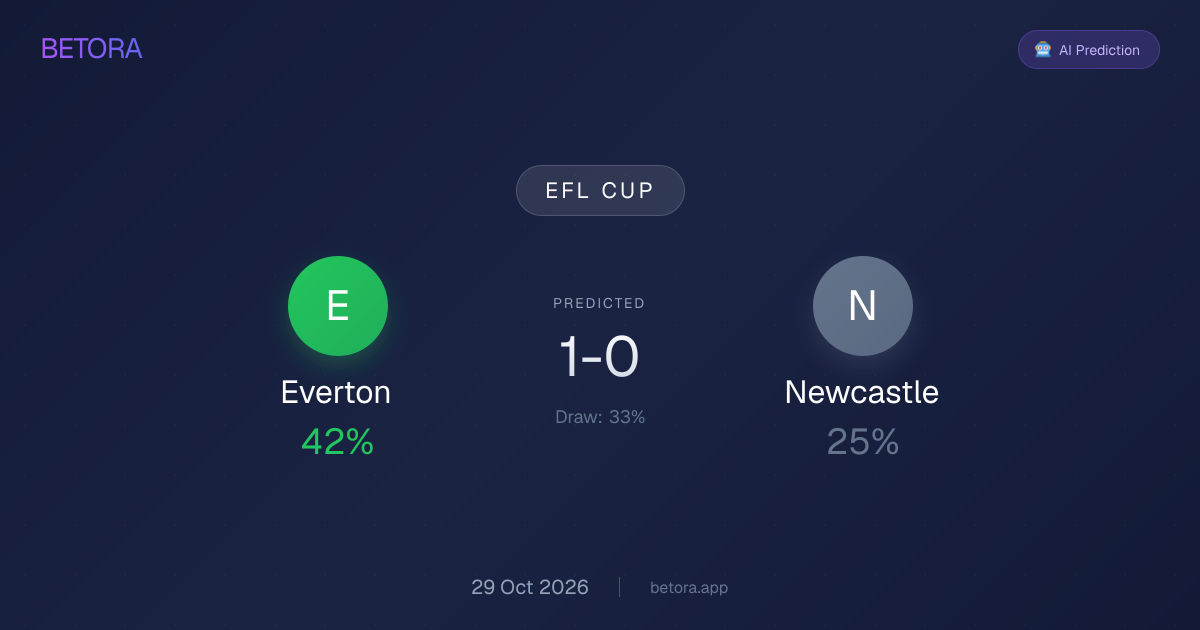 Everton vs Newcastle Prediction, Lineups & Stats (29 Oct 2026)