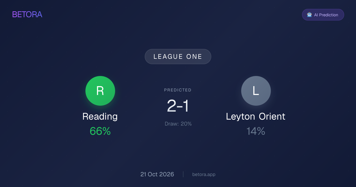 Reading vs Leyton Orient Prediction (21 Oct 2026) | Betora