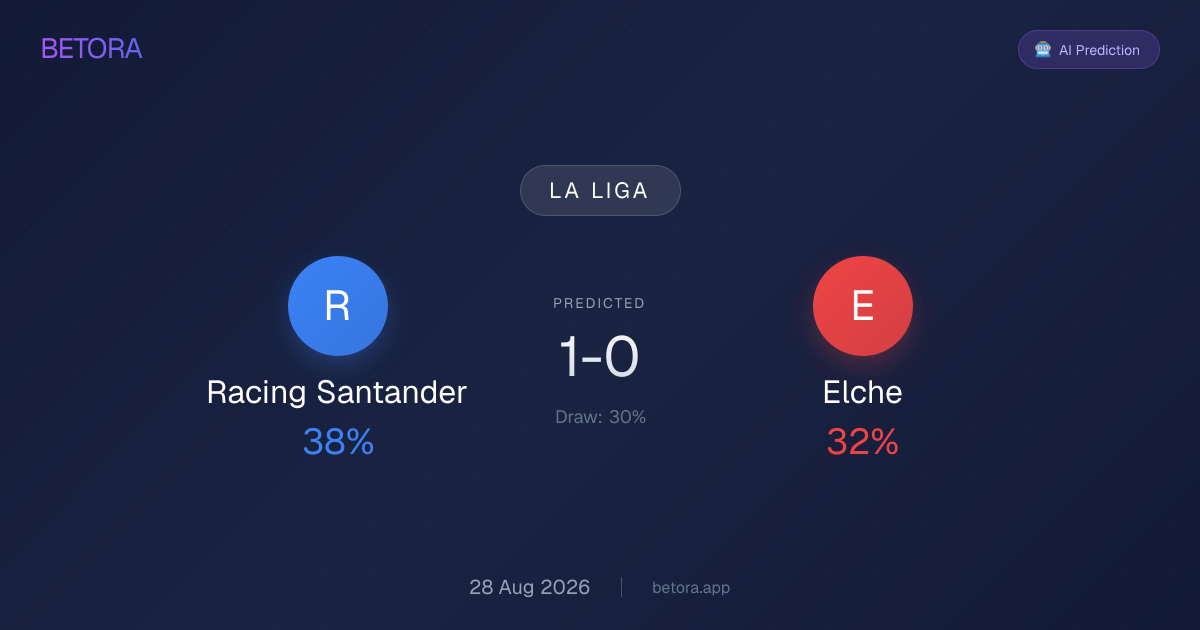 Racing Santander vs Elche Prediction (28 Aug 2026) | Betora