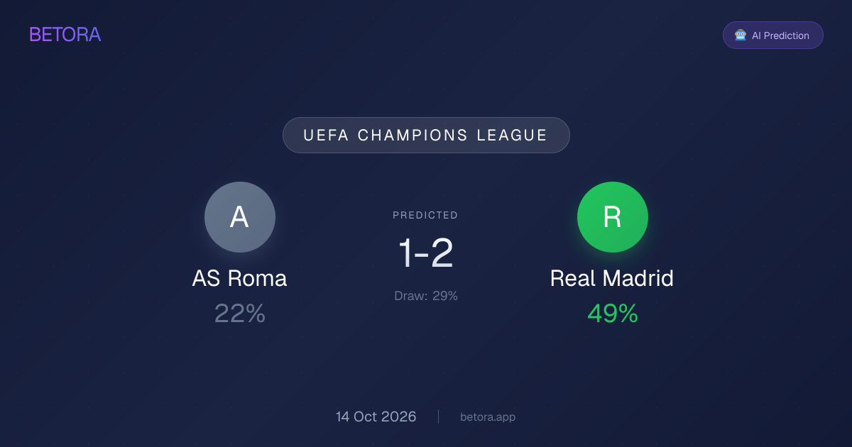 AS Roma vs Real Madrid Prediction, Lineups & Stats (14 Oct 2026)